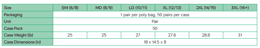 12” Non Slip Waterproof Hazmat Boot & Shoe Covers