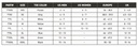 Turbotoe Size Chart